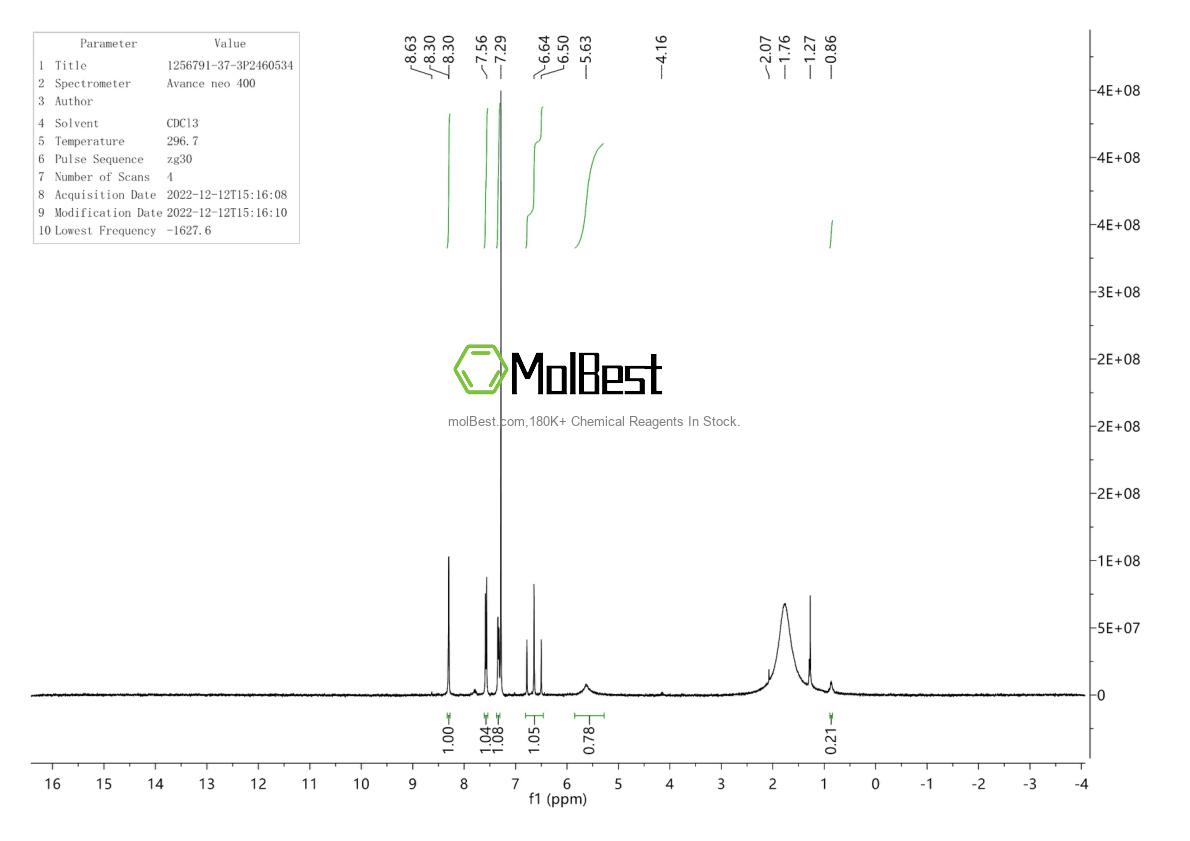 Physical sample testing spectrum (NMR) of 1256791-37-3