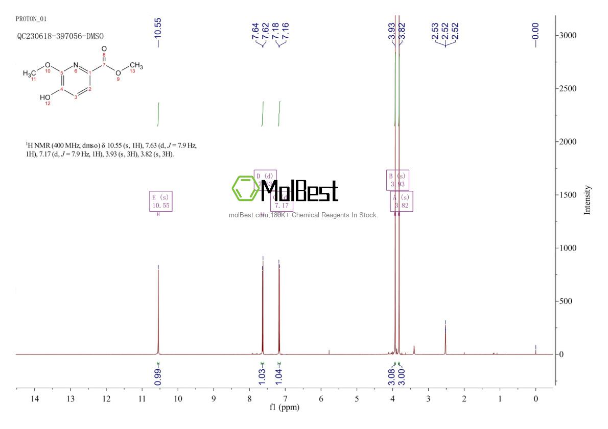 Physical sample testing spectrum (NMR) of 1256791-78-2