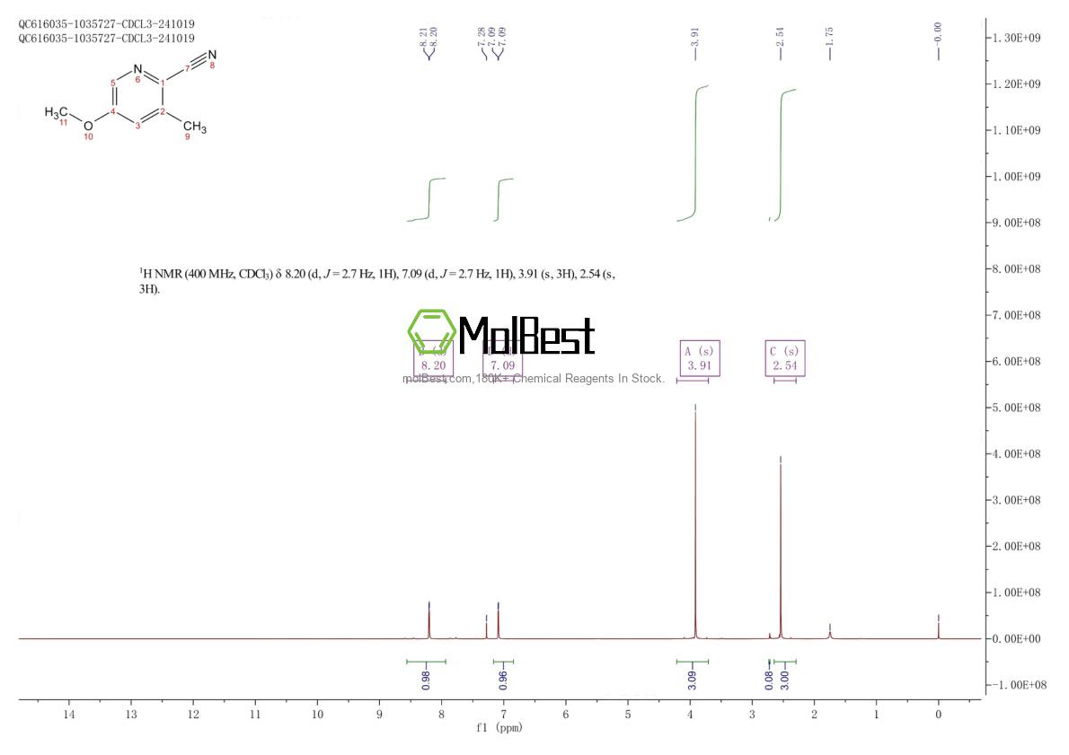 Physical sample testing spectrum (NMR) of 1256792-12-7