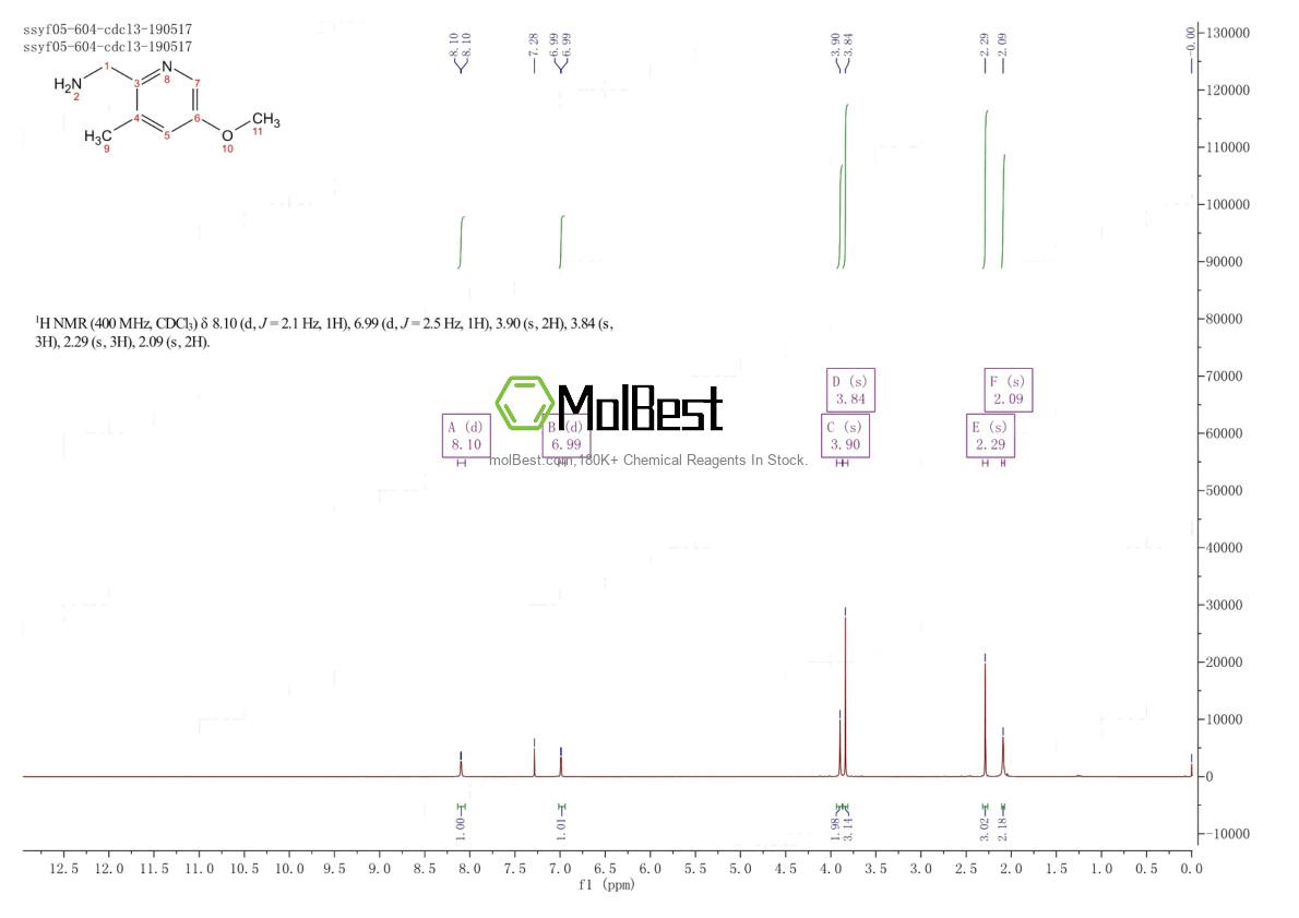 Physical sample testing spectrum (NMR) of 1256792-17-2