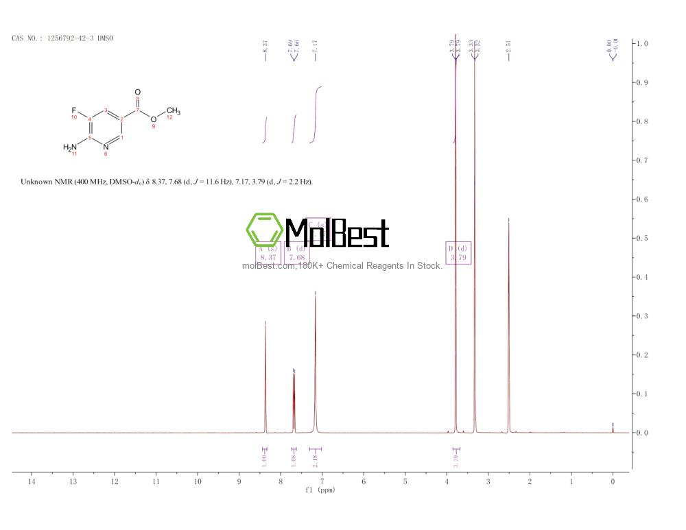 Physical sample testing spectrum (NMR) of 1256792-42-3