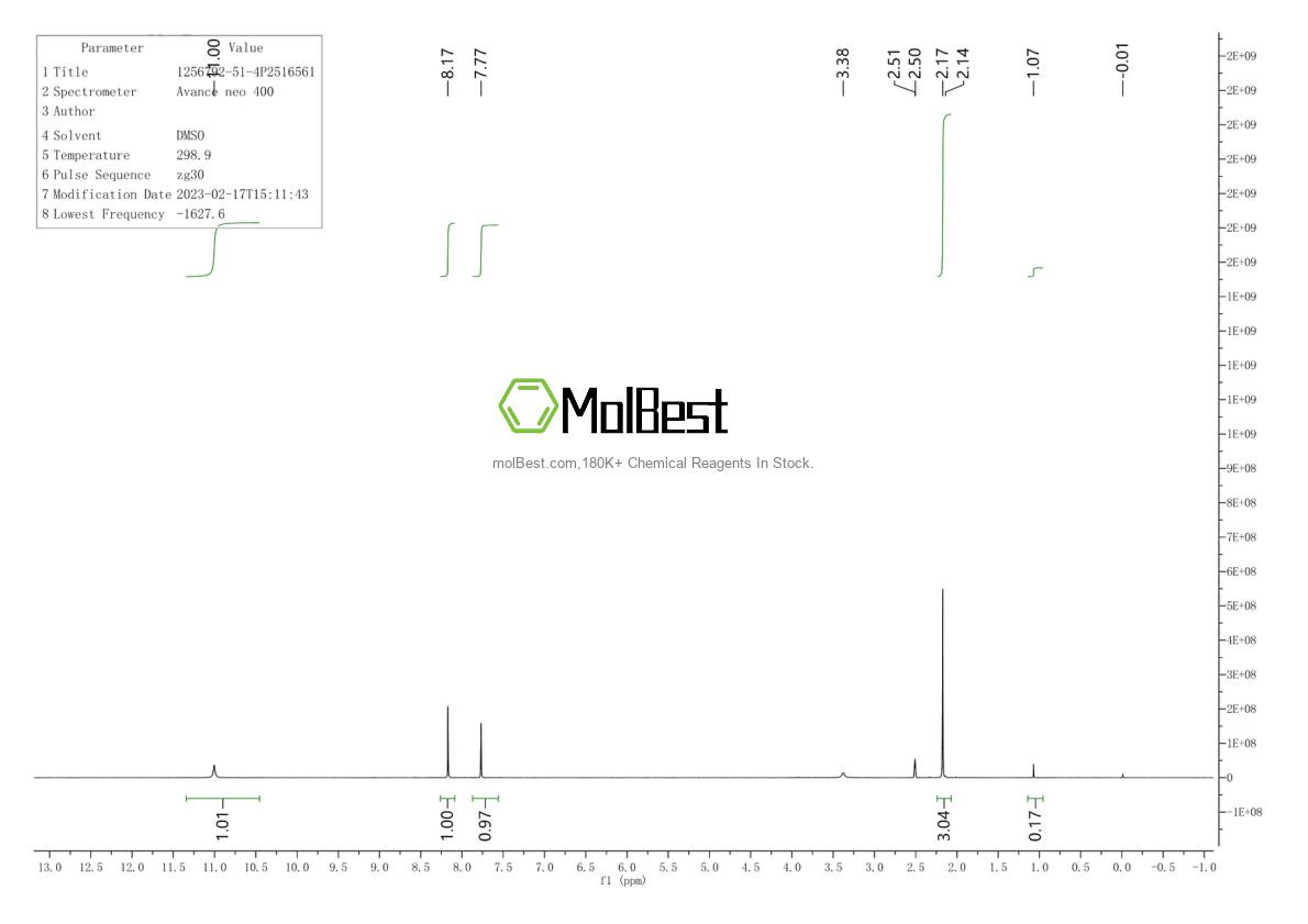 Physical sample testing spectrum (NMR) of 1256792-51-4