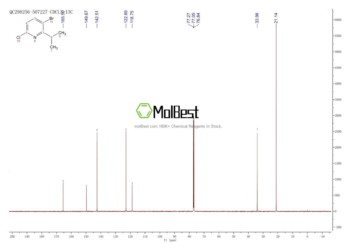 Physical sample testing spectrum (NMR) of 1256793-36-8