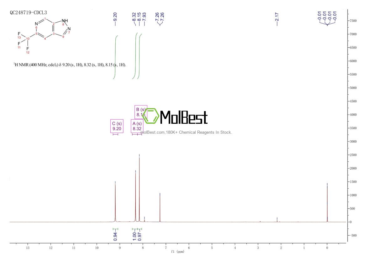 Physical sample testing spectrum (NMR) of 1256793-68-6