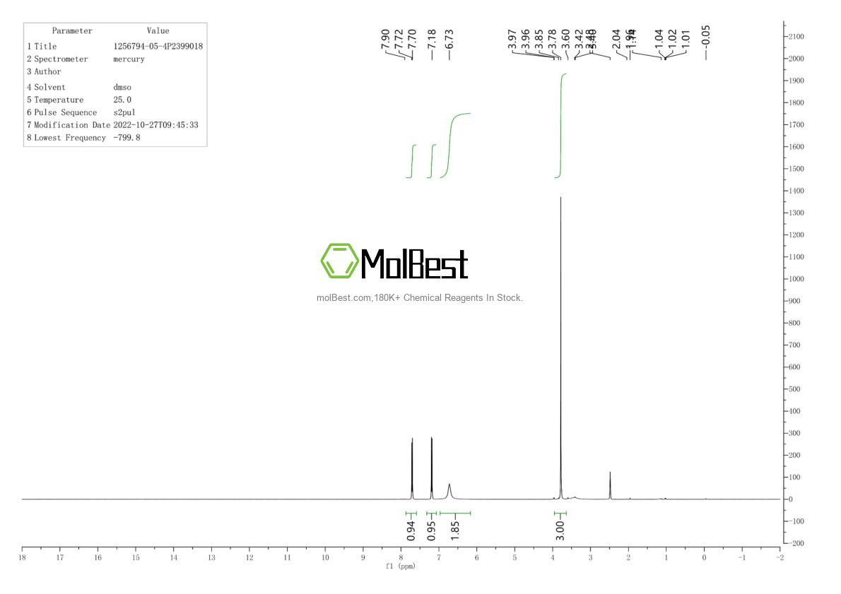 Physical sample testing spectrum (NMR) of 1256794-05-4
