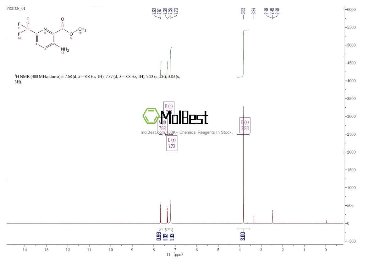 Physical sample testing spectrum (NMR) of 1256794-12-3