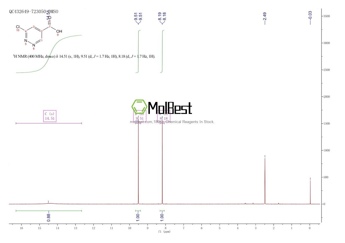 Physical sample testing spectrum (NMR) of 1256794-24-7