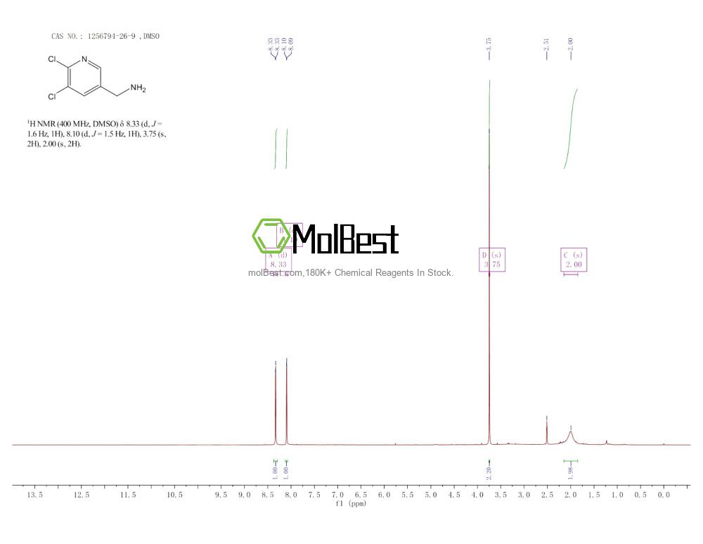 Physical sample testing spectrum (NMR) of 1256794-26-9