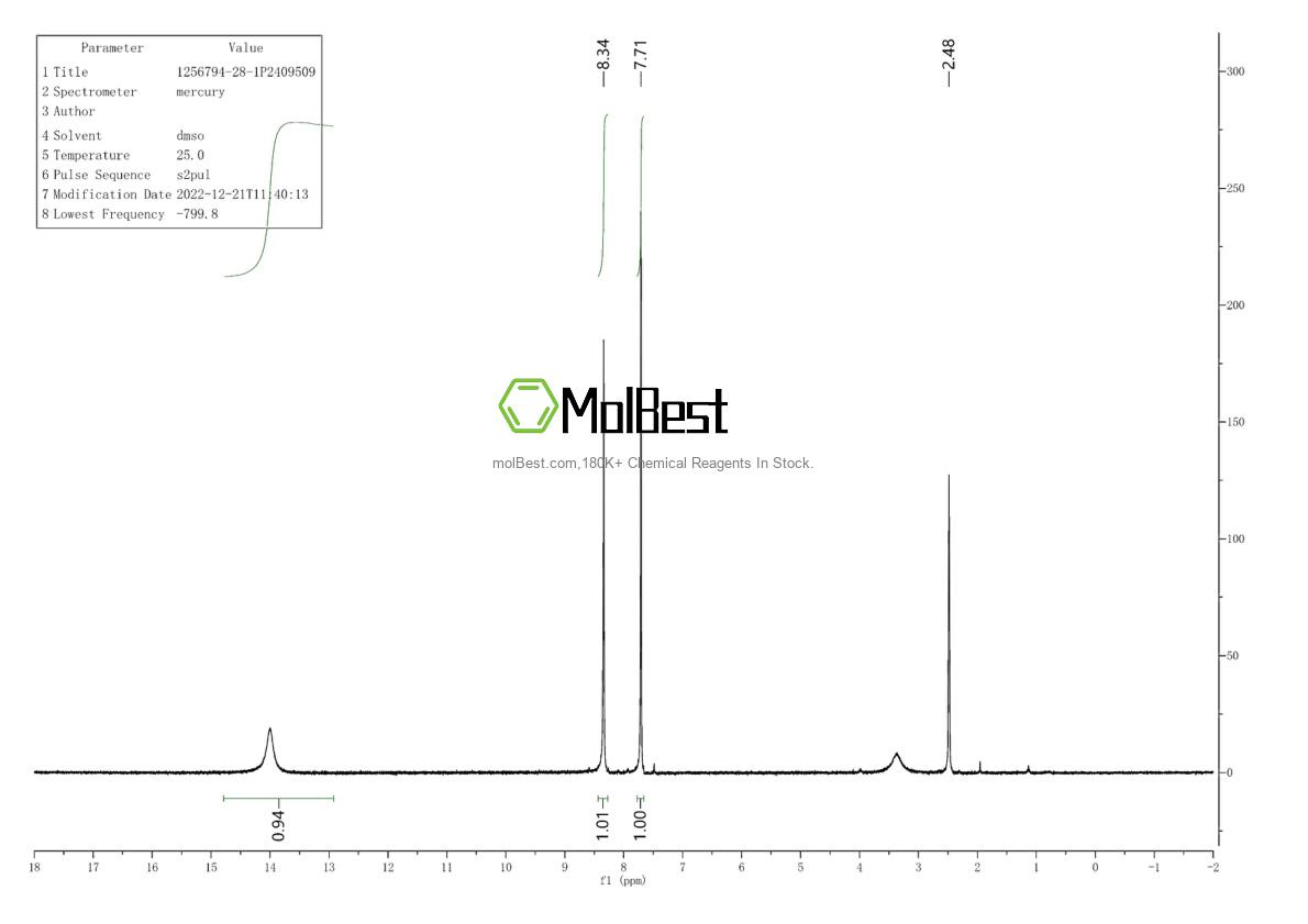 Physical sample testing spectrum (NMR) of 1256794-28-1