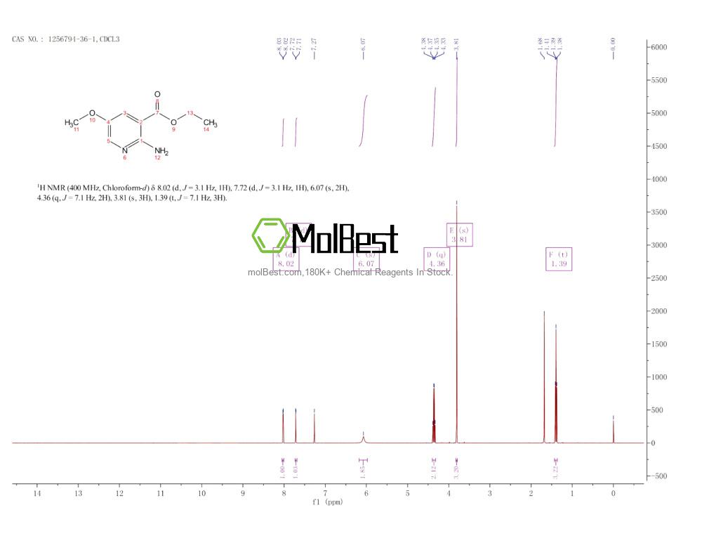 Physical sample testing spectrum (NMR) of 1256794-36-1