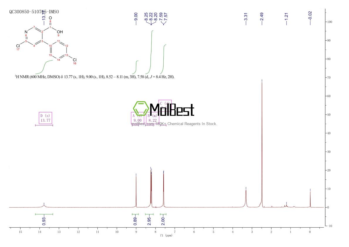 Physical sample testing spectrum (NMR) of 1256794-74-7