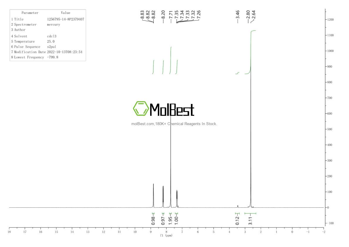 Physical sample testing spectrum (NMR) of 1256795-14-8