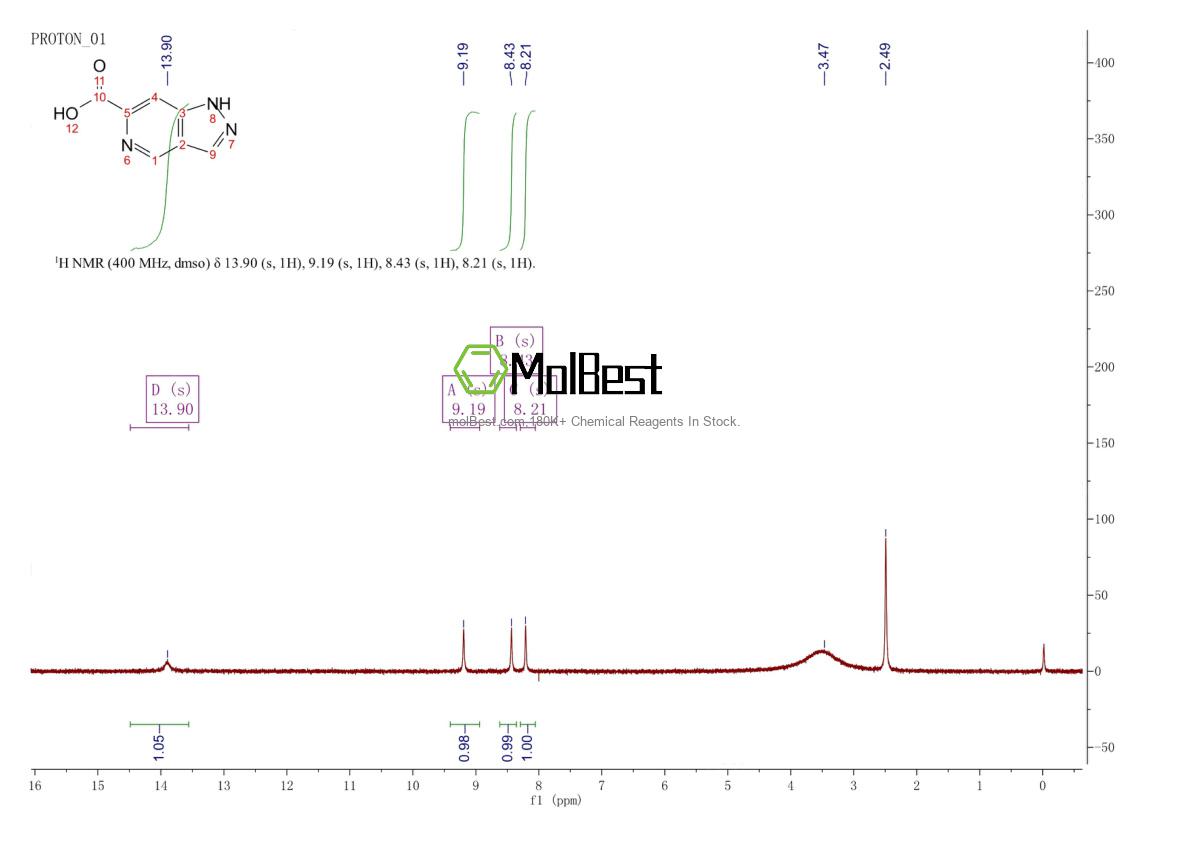 Physical sample testing spectrum (NMR) of 1256802-03-5