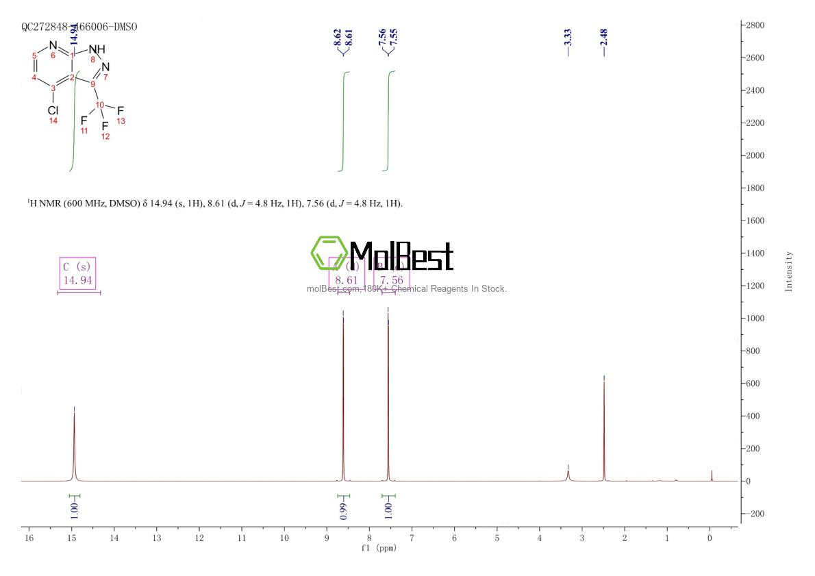 Physical sample testing spectrum (NMR) of 1256802-09-1
