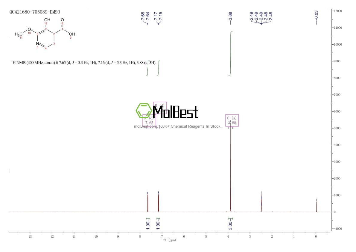 Physical sample testing spectrum (NMR) of 1256802-56-8