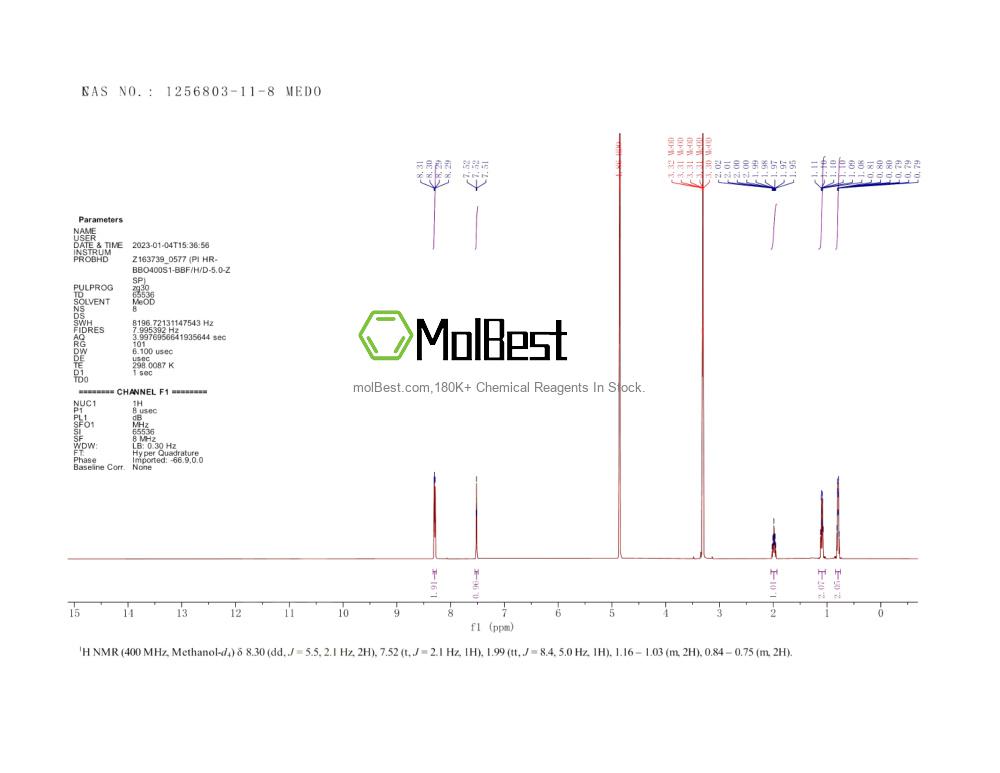 Physical sample testing spectrum (NMR) of 1256803-11-8
