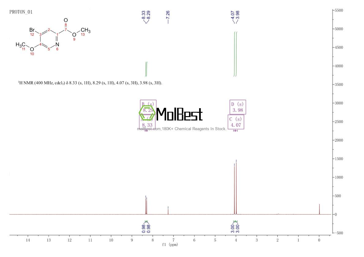 Physical sample testing spectrum (NMR) of 1256803-62-9