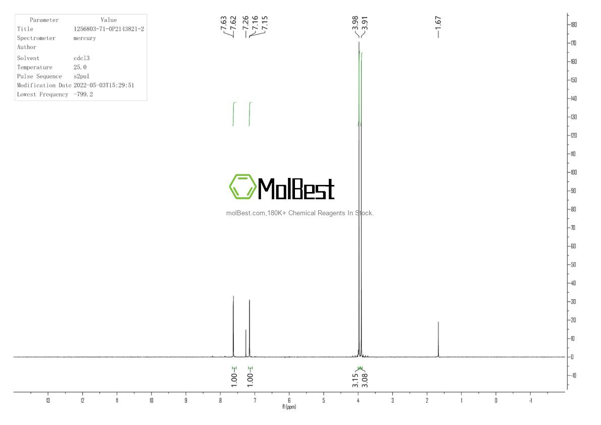 Physical sample testing spectrum (NMR) of 1256803-71-0