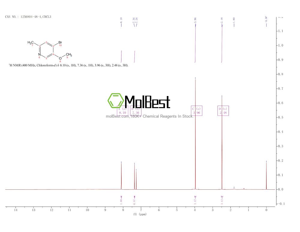 Physical sample testing spectrum (NMR) of 1256804-48-4