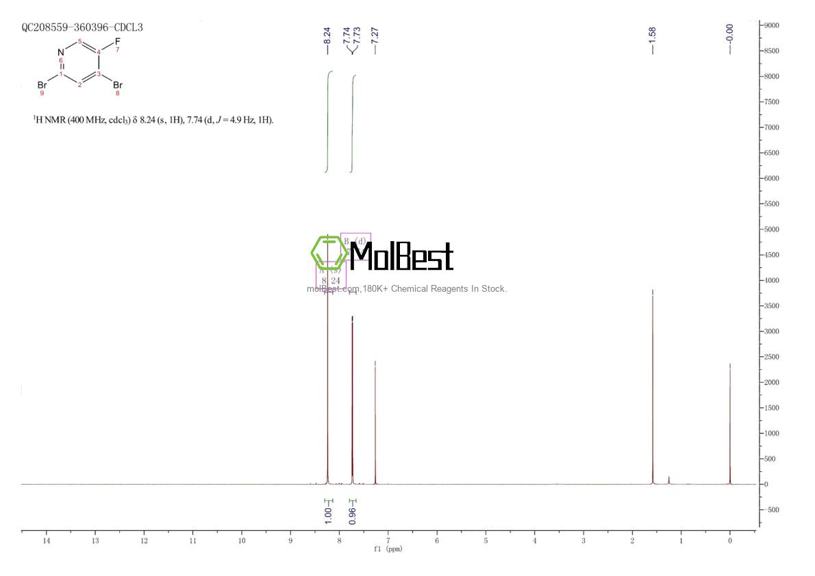 Physical sample testing spectrum (NMR) of 1256805-06-7