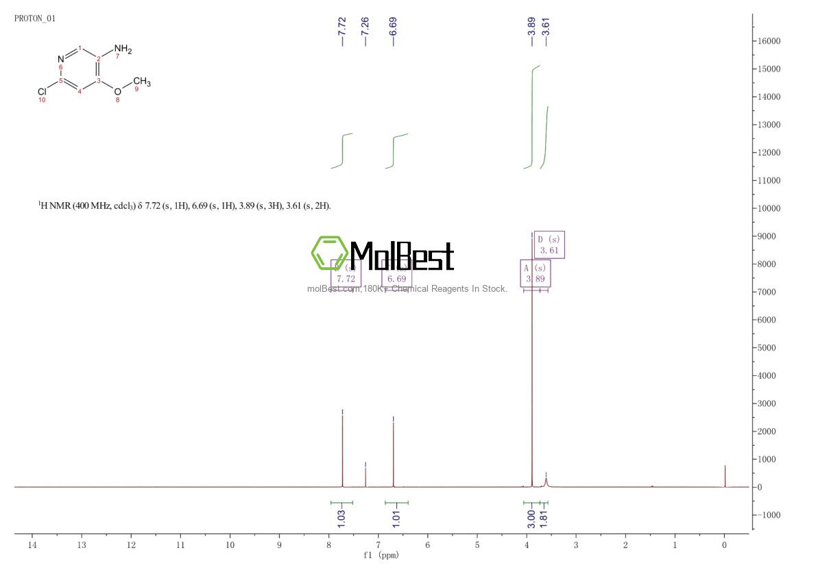 Physical sample testing spectrum (NMR) of 1256805-54-5