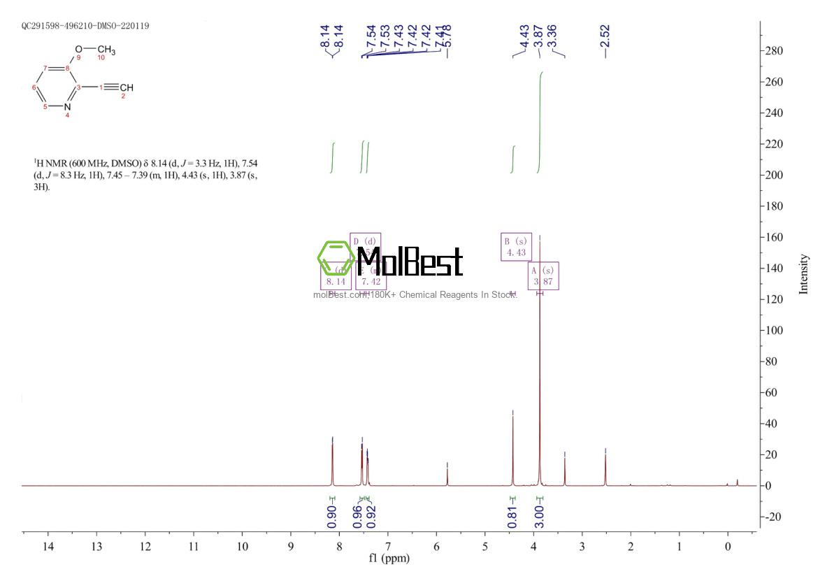 Physical sample testing spectrum (NMR) of 1256805-99-8