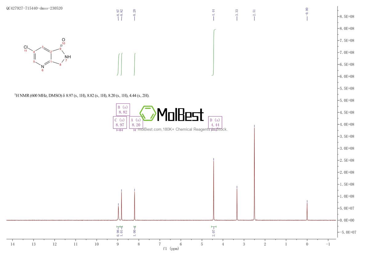 Physical sample testing spectrum (NMR) of 1256806-34-4