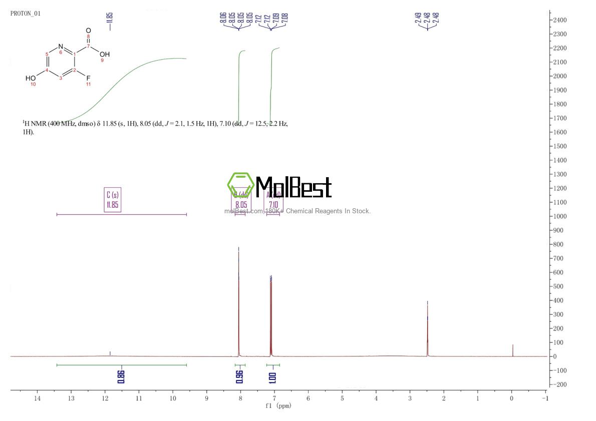 Physical sample testing spectrum (NMR) of 1256806-53-7