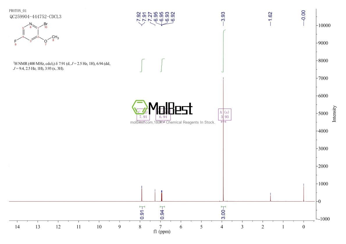 Physical sample testing spectrum (NMR) of 1256806-73-1