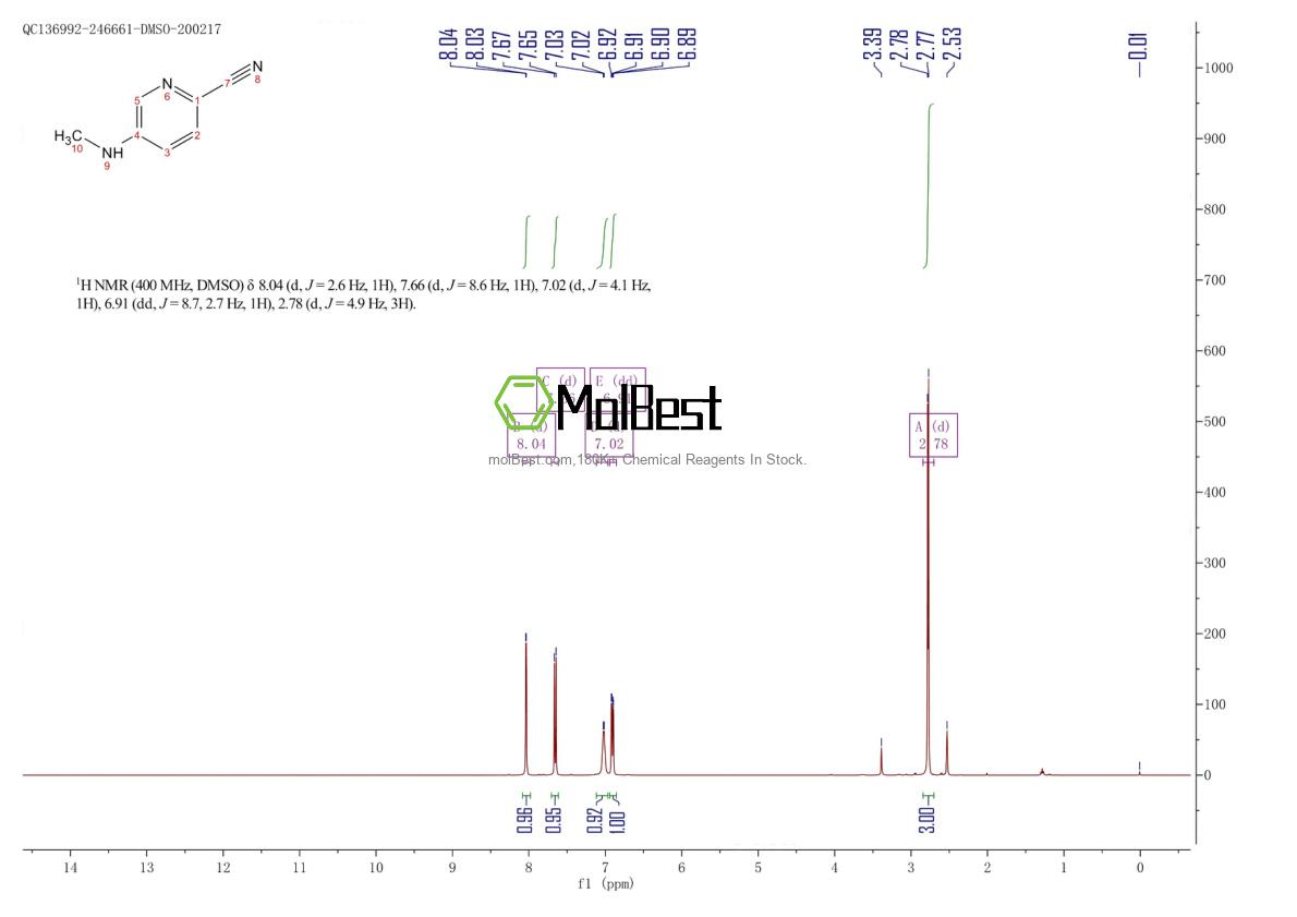 Physical sample testing spectrum (NMR) of 1256806-82-2