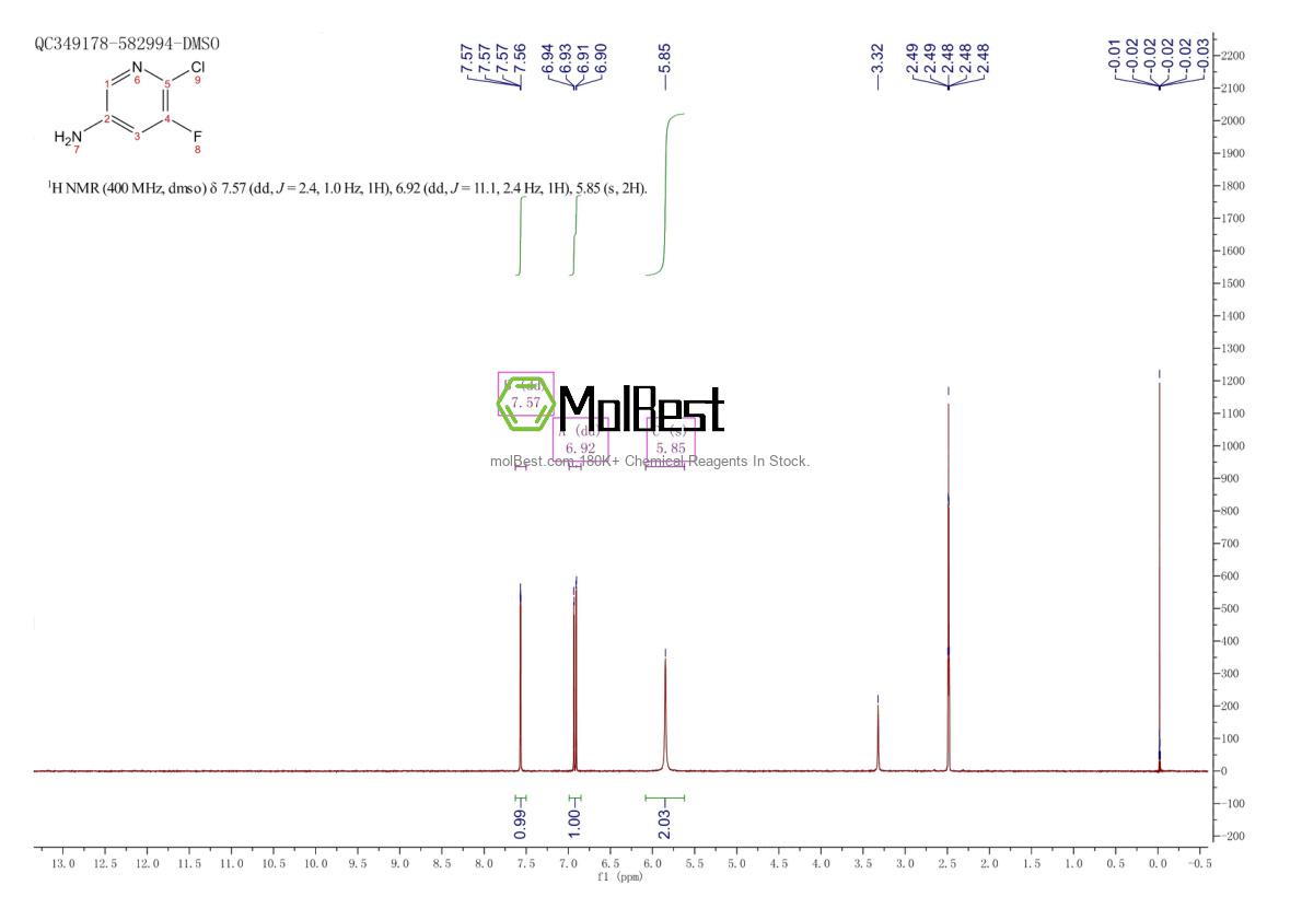 Physical sample testing spectrum (NMR) of 1256806-83-3