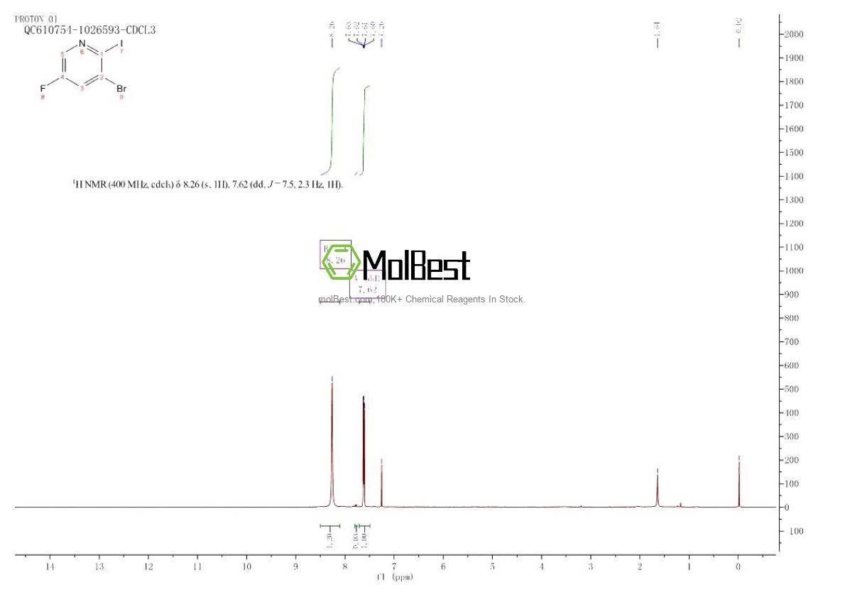 Physical sample testing spectrum (NMR) of 1256806-95-7
