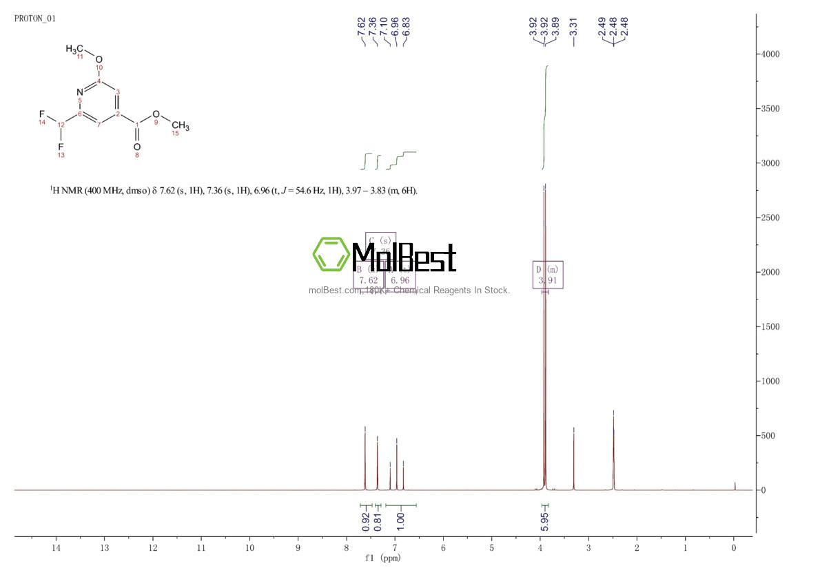 Physical sample testing spectrum (NMR) of 1256807-01-8