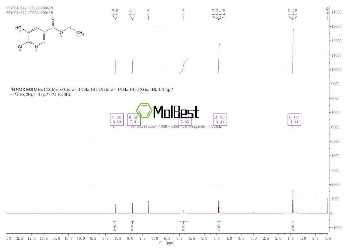 Physical sample testing spectrum (NMR) of 1256807-18-7