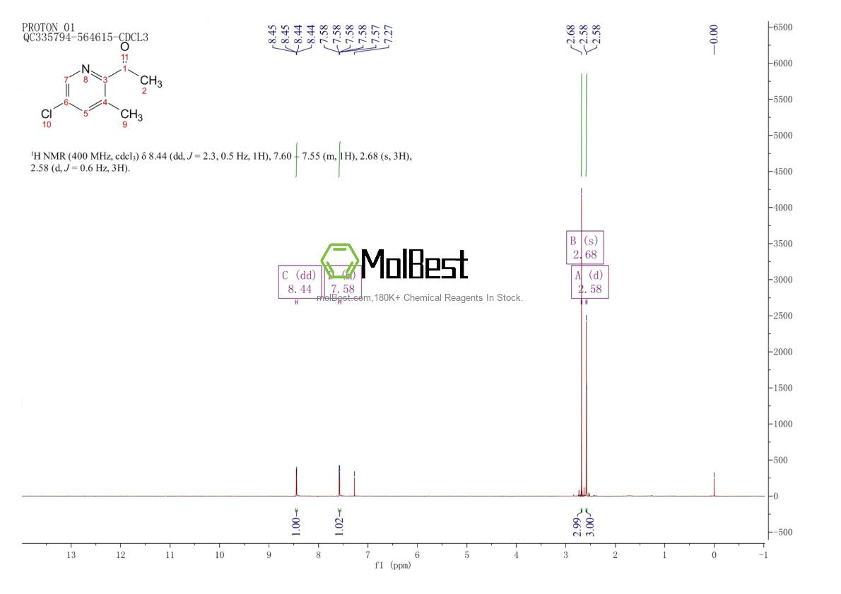 Physical sample testing spectrum (NMR) of 1256807-37-0