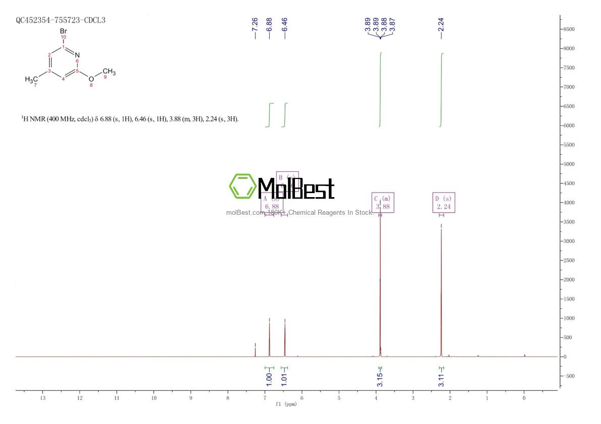 Physical sample testing spectrum (NMR) of 1256807-52-9