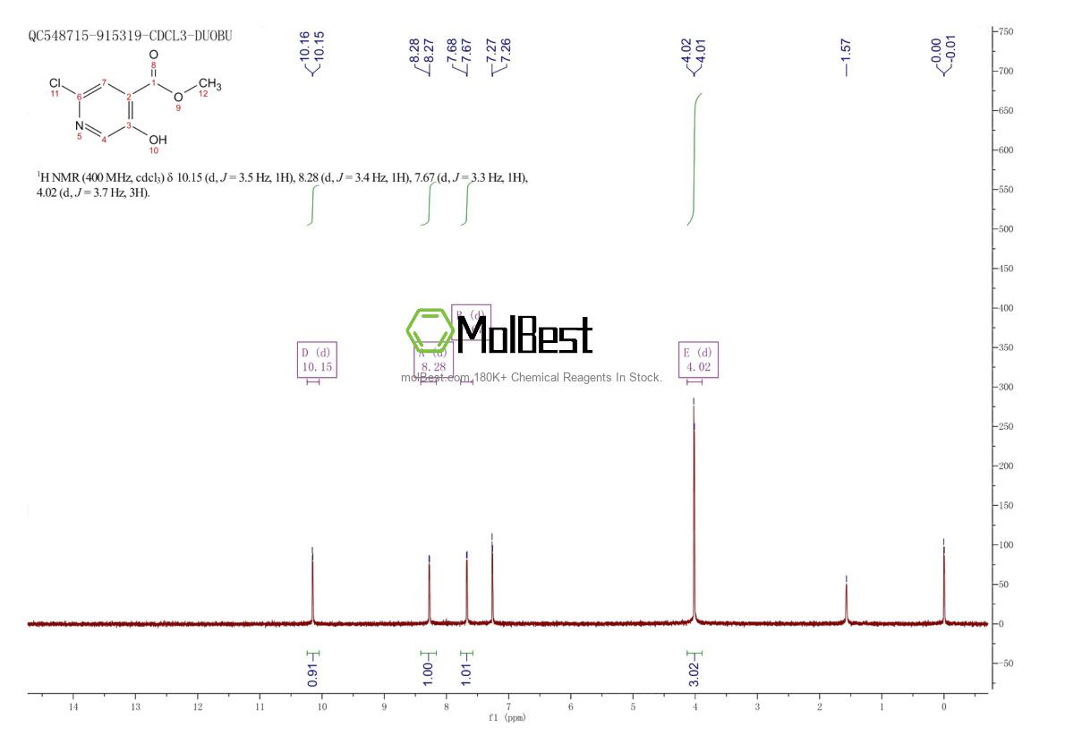 Physical sample testing spectrum (NMR) of 1256807-90-5