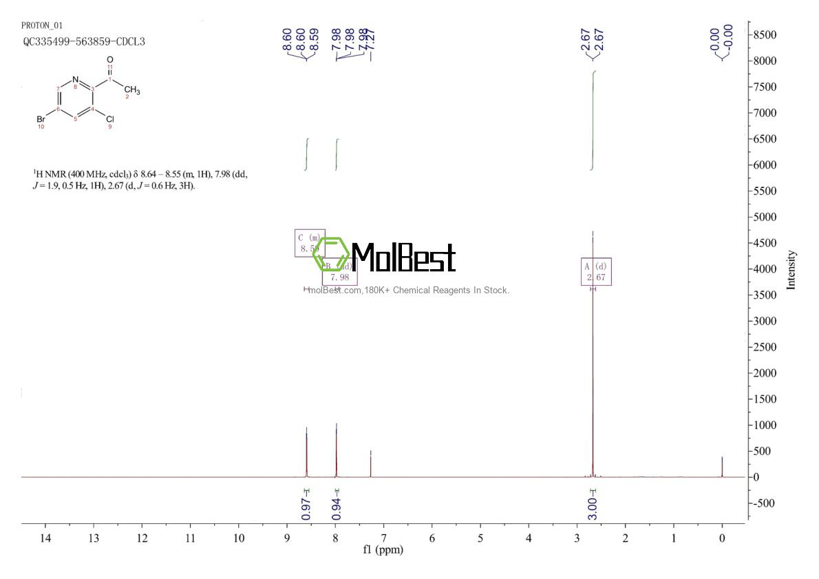 Physical sample testing spectrum (NMR) of 1256808-29-3