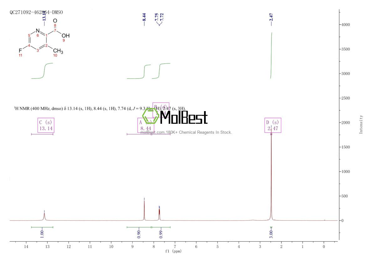 Physical sample testing spectrum (NMR) of 1256808-59-9