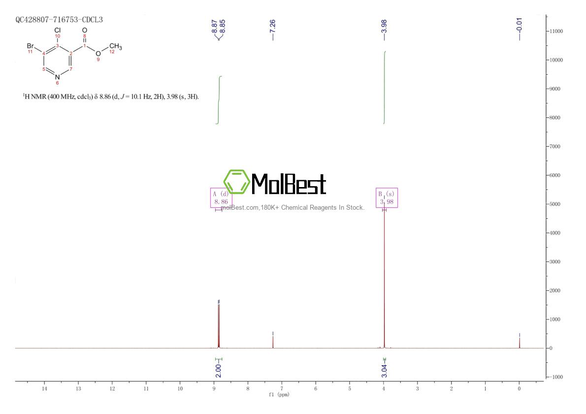 Physical sample testing spectrum (NMR) of 1256808-62-4