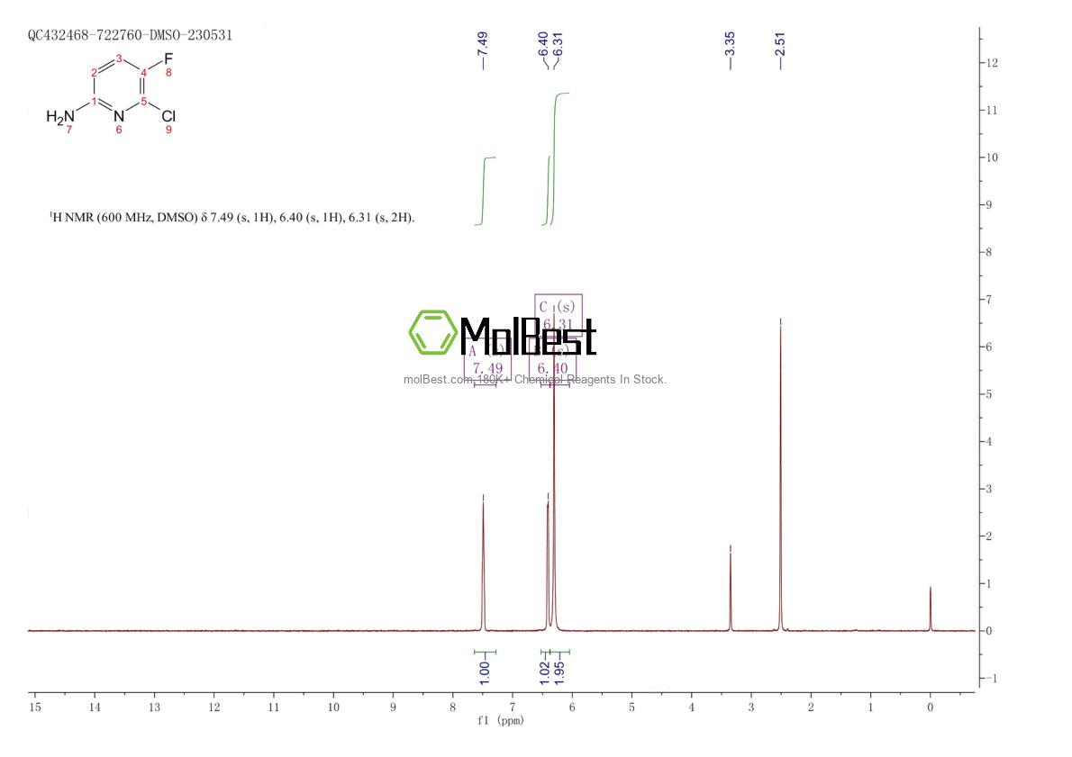 Physical sample testing spectrum (NMR) of 1256808-75-9