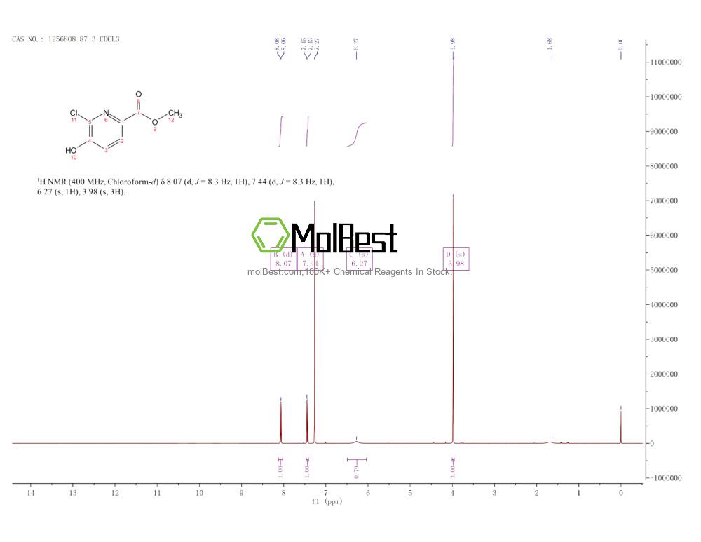 Physical sample testing spectrum (NMR) of 1256808-87-3