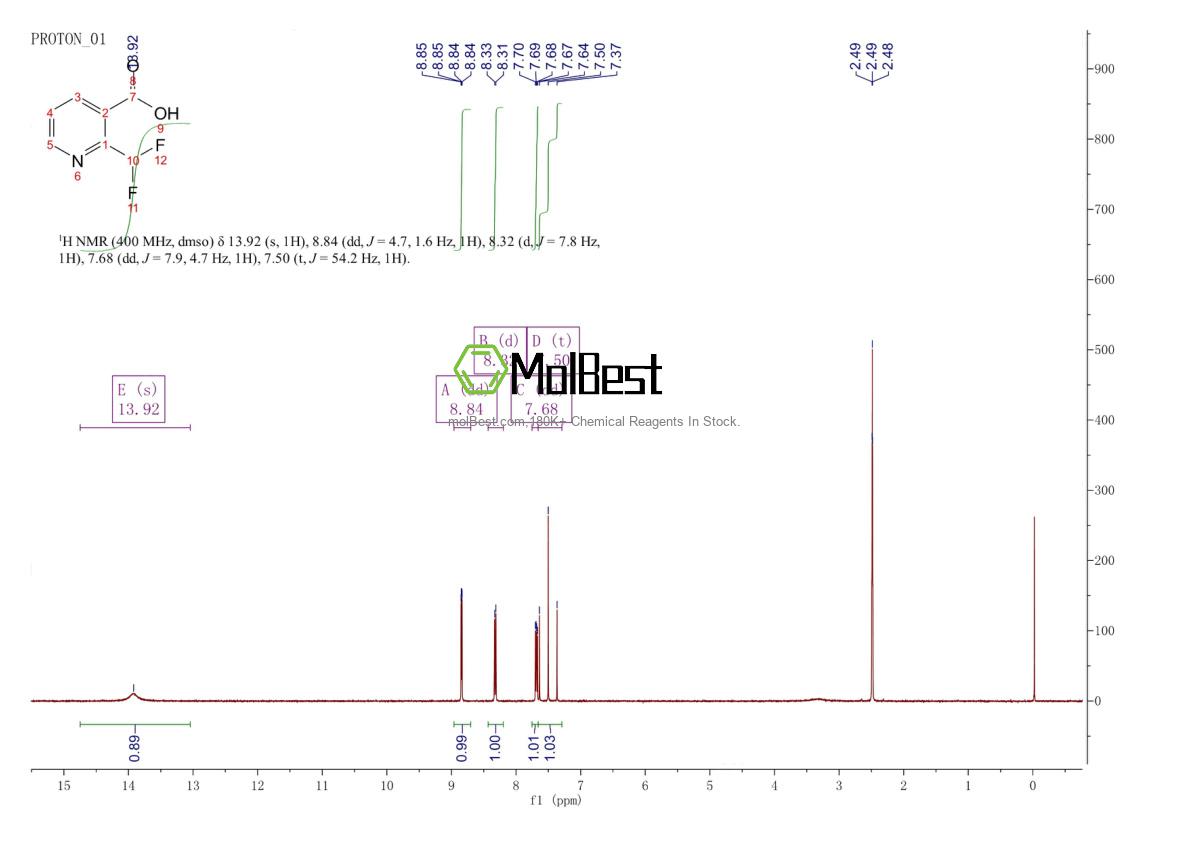 Physical sample testing spectrum (NMR) of 1256809-21-8