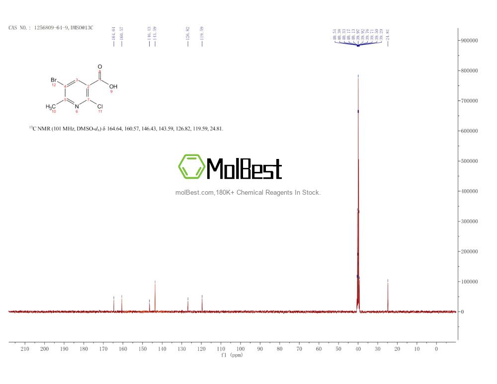 Physical sample testing spectrum (NMR) of 1256809-64-9