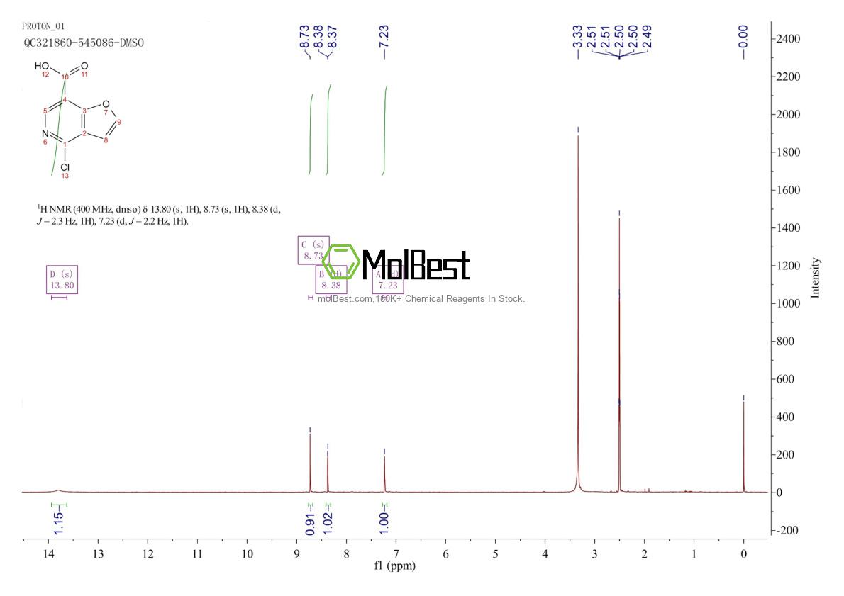 Physical sample testing spectrum (NMR) of 1256809-80-9