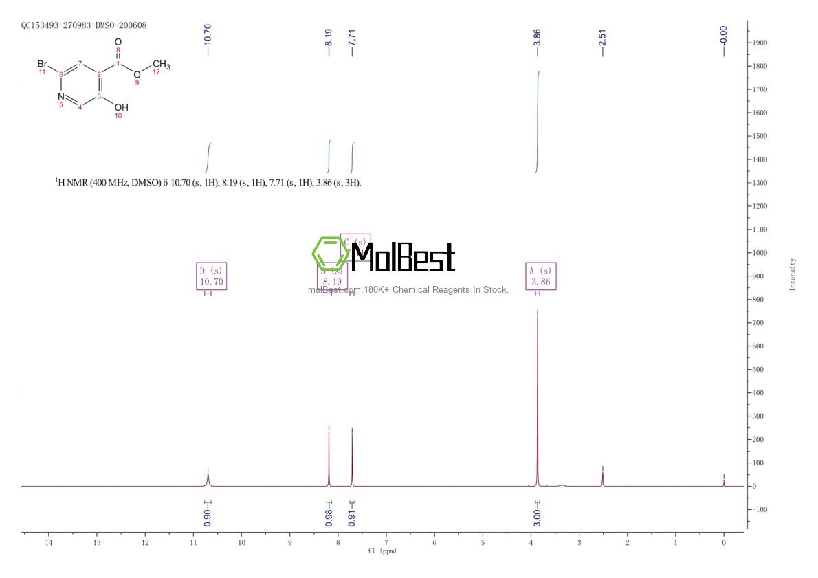 Physical sample testing spectrum (NMR) of 1256810-42-0