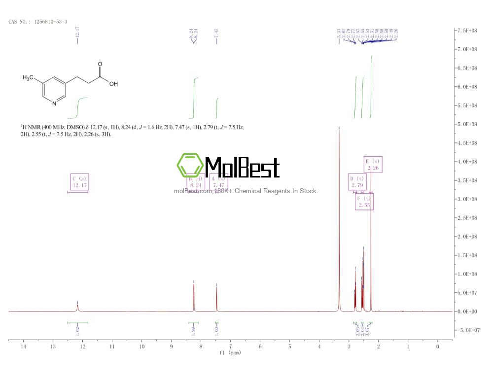 Physical sample testing spectrum (NMR) of 1256810-53-3