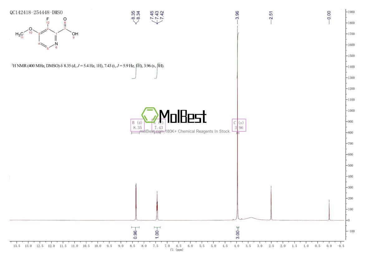 Physical sample testing spectrum (NMR) of 1256810-60-2