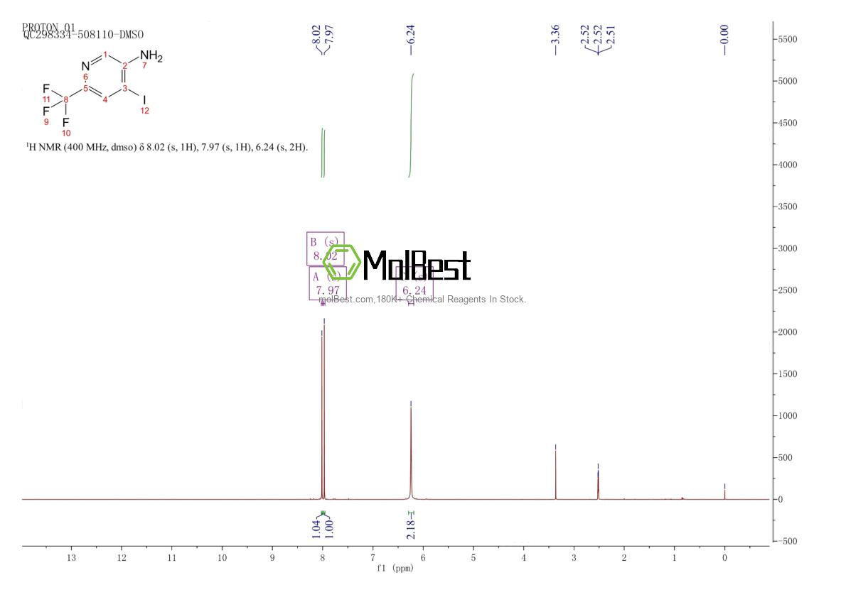 Physical sample testing spectrum (NMR) of 1256810-65-7