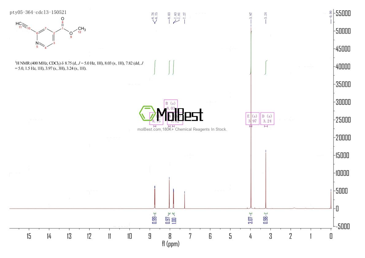 Physical sample testing spectrum (NMR) of 1256810-92-0